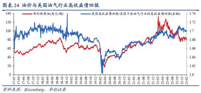 华创宏观：美股ERP降至历史极端低位<strong></p>
<p>巴西美股</strong>，股债隐含加息分歧继续扩大