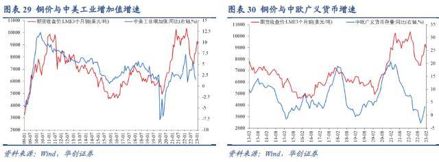 华创宏观：美股ERP降至历史极端低位<strong></p>
<p>巴西美股</strong>，股债隐含加息分歧继续扩大