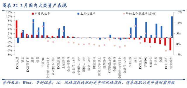 华创宏观：美股ERP降至历史极端低位<strong></p>
<p>巴西美股</strong>，股债隐含加息分歧继续扩大