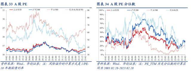 华创宏观：美股ERP降至历史极端低位<strong></p>
<p>巴西美股</strong>，股债隐含加息分歧继续扩大