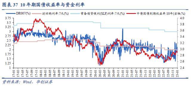 华创宏观：美股ERP降至历史极端低位<strong></p>
<p>巴西美股</strong>，股债隐含加息分歧继续扩大