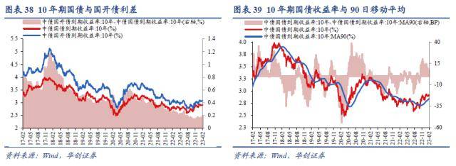 华创宏观：美股ERP降至历史极端低位<strong></p>
<p>巴西美股</strong>，股债隐含加息分歧继续扩大