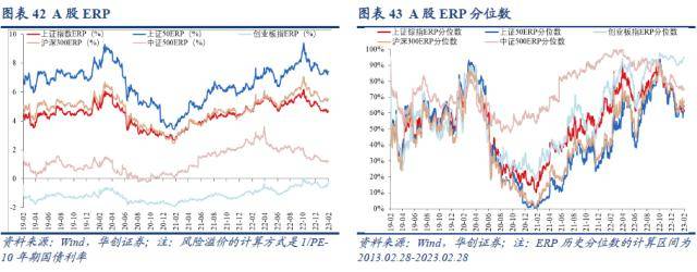 华创宏观：美股ERP降至历史极端低位<strong></p>
<p>巴西美股</strong>，股债隐含加息分歧继续扩大