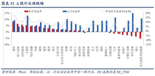 华创宏观：美股ERP降至历史极端低位<strong></p>
<p>巴西美股</strong>，股债隐含加息分歧继续扩大