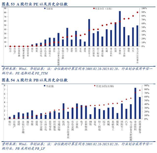 华创宏观：美股ERP降至历史极端低位<strong></p>
<p>巴西美股</strong>，股债隐含加息分歧继续扩大