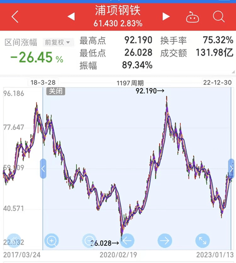 芒格大举清仓“周期股”<strong></p>
<p>巴西美股</strong>，不赚钱也要抛！