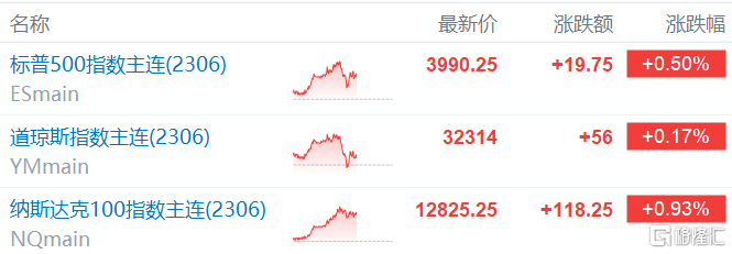 美股盘前要点丨美国股指期货上涨<strong></p>
<p>Snap美股</strong>，英伟达超越伯克希尔成全球第5大市值公司，Block被狙击盘前跌超13%