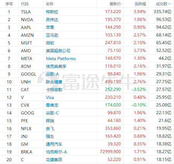 富途早报 | 决议前夕市场回暖<strong></p>
<p>Snap美股</strong>！纳指1月涨近11%创22年来最强1月表现；美联储官员暗示或在5月暂停加息