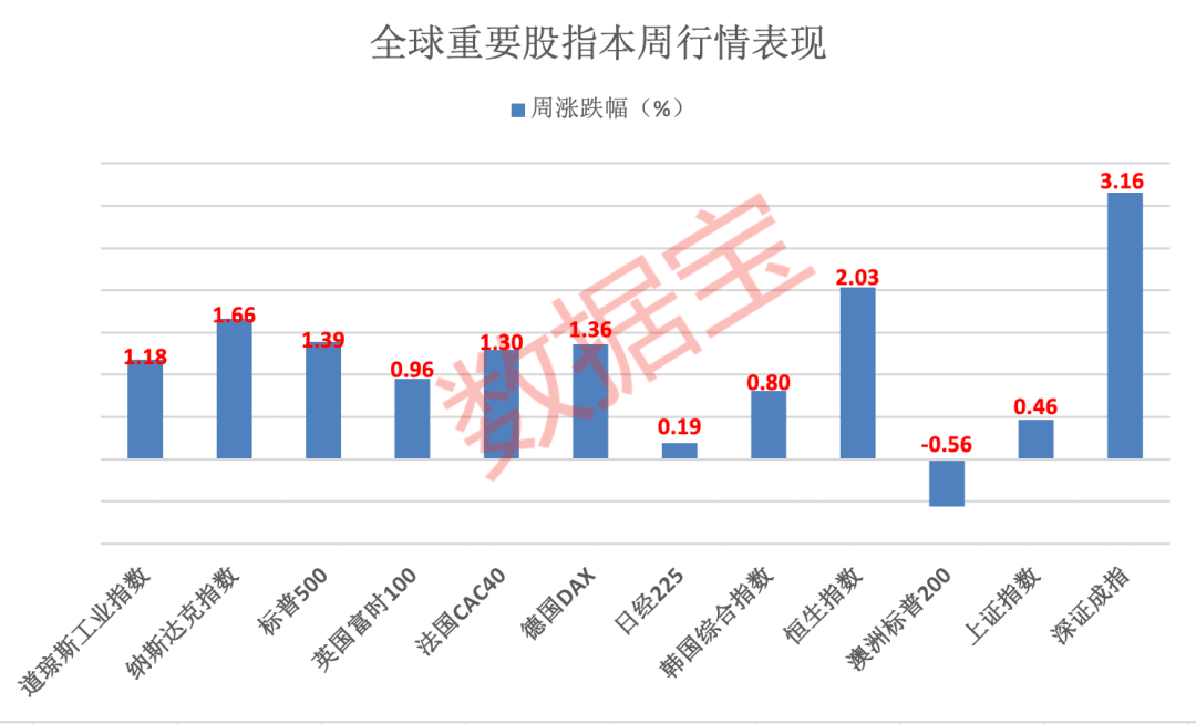 恐慌情绪蔓延<strong></p>
<p>美股龙头</strong>，德银美股欧股齐暴跌，德国总理出面安抚！下周超千亿解禁洪流袭来，船舶龙头解禁压力最大