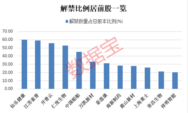 恐慌情绪蔓延<strong></p>
<p>美股龙头</strong>，德银美股欧股齐暴跌，德国总理出面安抚！下周超千亿解禁洪流袭来，船舶龙头解禁压力最大