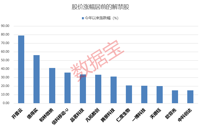 恐慌情绪蔓延<strong></p>
<p>美股龙头</strong>，德银美股欧股齐暴跌，德国总理出面安抚！下周超千亿解禁洪流袭来，船舶龙头解禁压力最大
