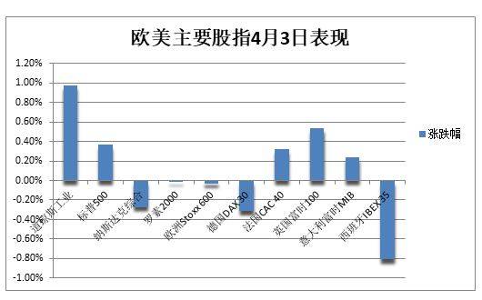 能源股推动标普尾盘转涨<strong></p>
<p>美股龙头</strong>，纳指跌离逾半年高位，油价涨幅近一年最大