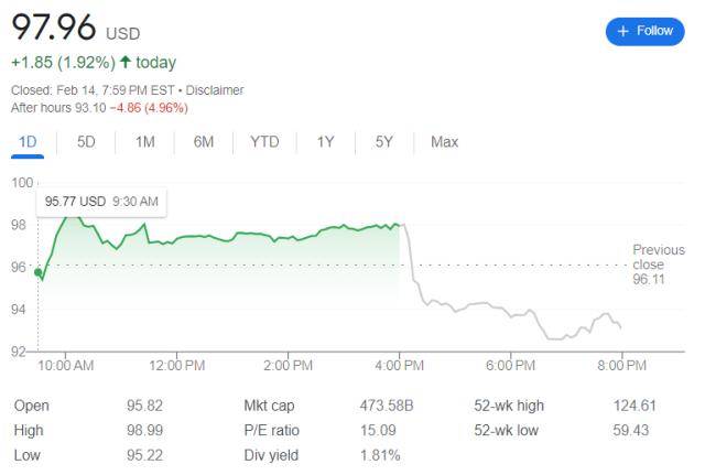 刚建仓就大抛售<strong></p>
<p>美股历年</strong>！巴菲特砍仓台积电86%