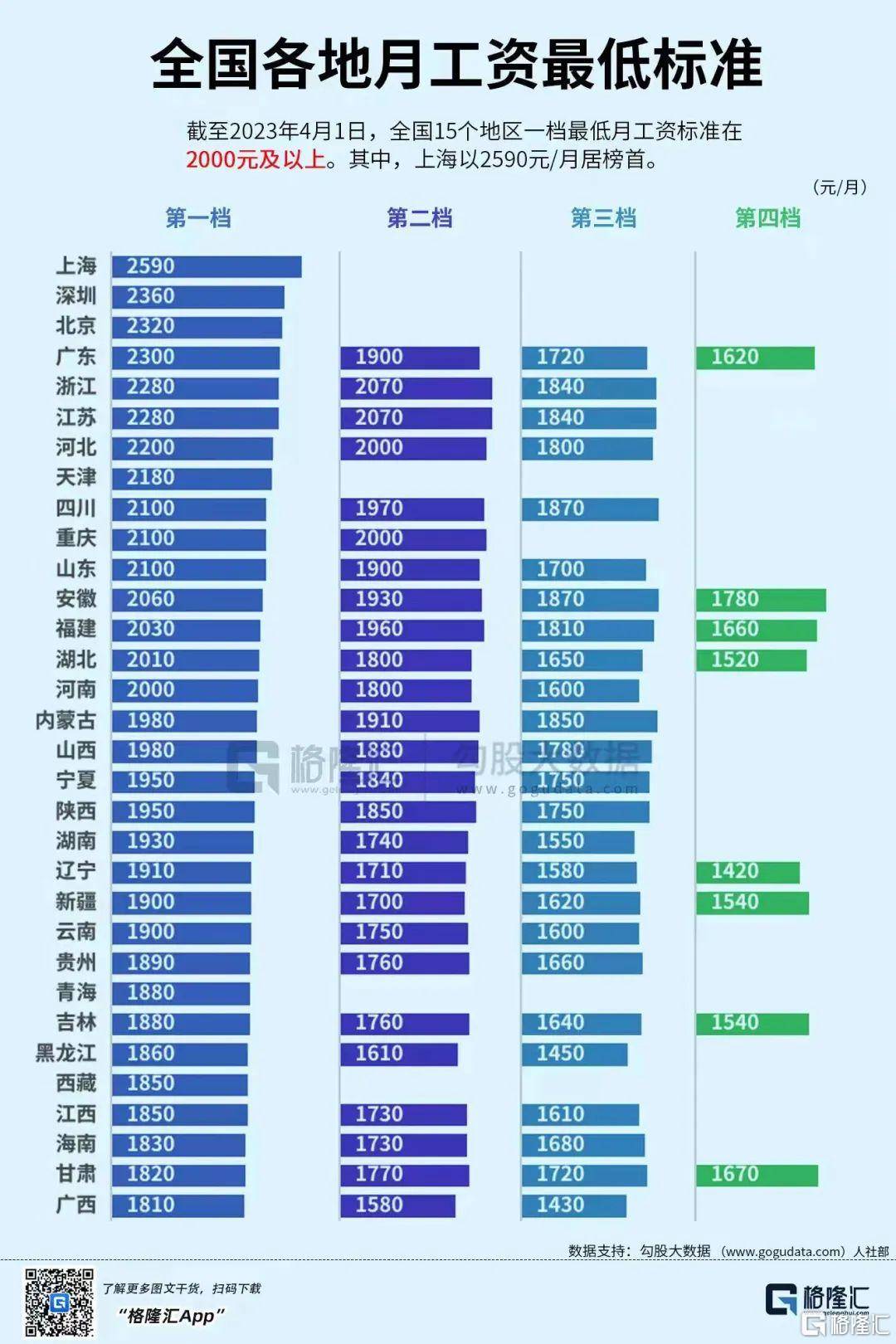 早报 (04.10）| 海外首个<strong></p>
<p>美股历年</strong>！特斯拉储能超级工厂落地上海；主板注册制首批10家企业今日亮相