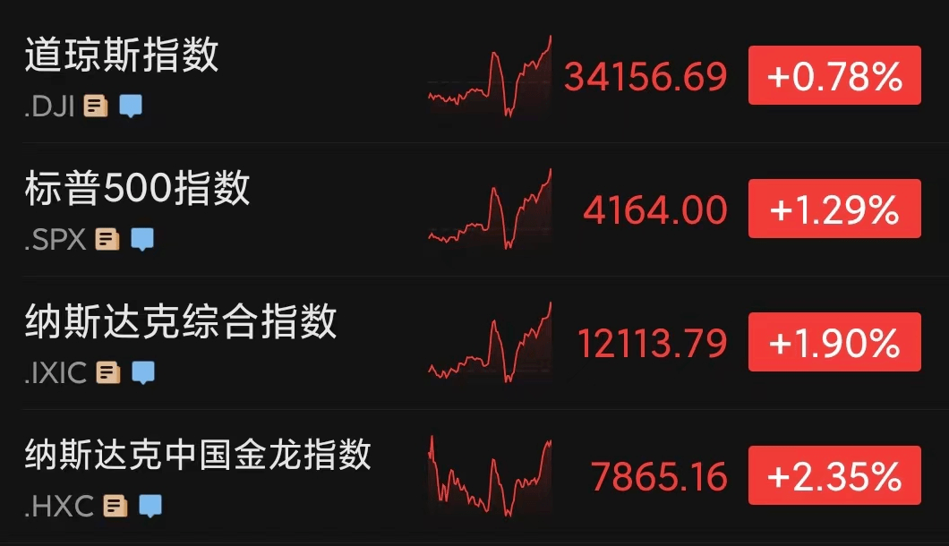 美联储再发强硬信号<strong></p>
<p>美股历年</strong>，美股巨震！大型科技股普涨，微软市值一夜飙升5400亿，什么情况？