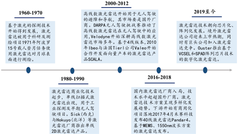 自动驾驶带火激光雷达！出货量十年翻百倍<strong></p>
<p>美股猎豹</strong>，华为、大疆杀入