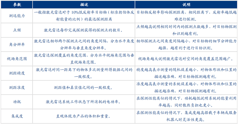 自动驾驶带火激光雷达！出货量十年翻百倍<strong></p>
<p>美股猎豹</strong>，华为、大疆杀入