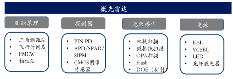 自动驾驶带火激光雷达！出货量十年翻百倍<strong></p>
<p>美股猎豹</strong>，华为、大疆杀入