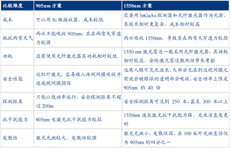 自动驾驶带火激光雷达！出货量十年翻百倍<strong></p>
<p>美股猎豹</strong>，华为、大疆杀入