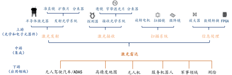 自动驾驶带火激光雷达！出货量十年翻百倍<strong></p>
<p>美股猎豹</strong>，华为、大疆杀入