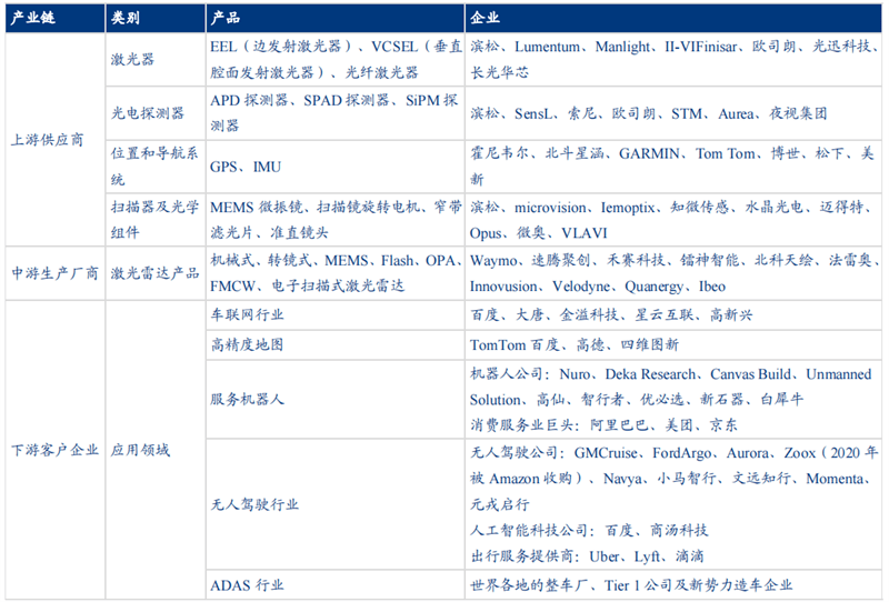 自动驾驶带火激光雷达！出货量十年翻百倍<strong></p>
<p>美股猎豹</strong>，华为、大疆杀入