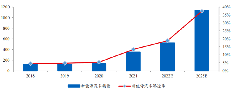 自动驾驶带火激光雷达！出货量十年翻百倍<strong></p>
<p>美股猎豹</strong>，华为、大疆杀入