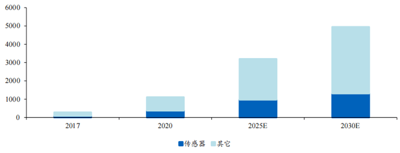 自动驾驶带火激光雷达！出货量十年翻百倍<strong></p>
<p>美股猎豹</strong>，华为、大疆杀入