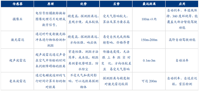 自动驾驶带火激光雷达！出货量十年翻百倍<strong></p>
<p>美股猎豹</strong>，华为、大疆杀入