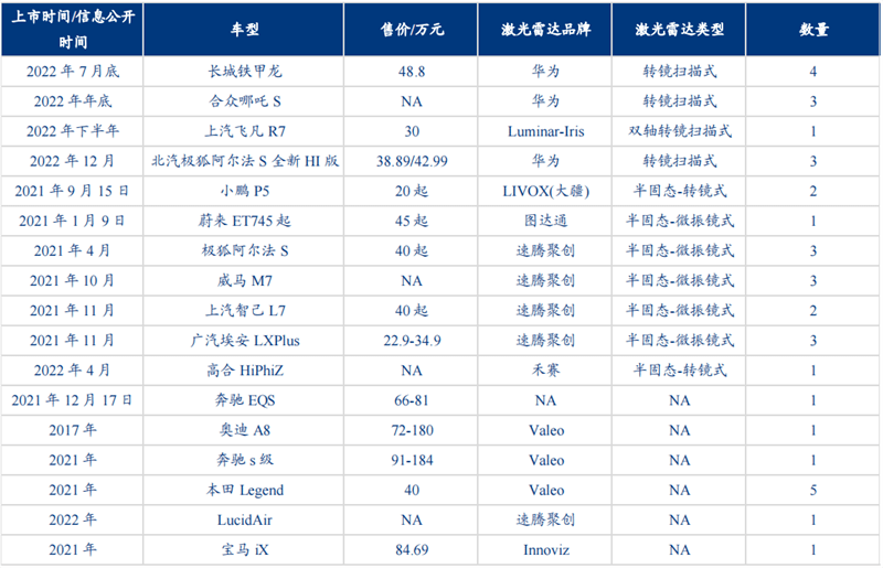 自动驾驶带火激光雷达！出货量十年翻百倍<strong></p>
<p>美股猎豹</strong>，华为、大疆杀入