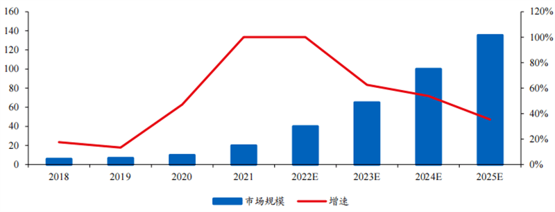 自动驾驶带火激光雷达！出货量十年翻百倍<strong></p>
<p>美股猎豹</strong>，华为、大疆杀入