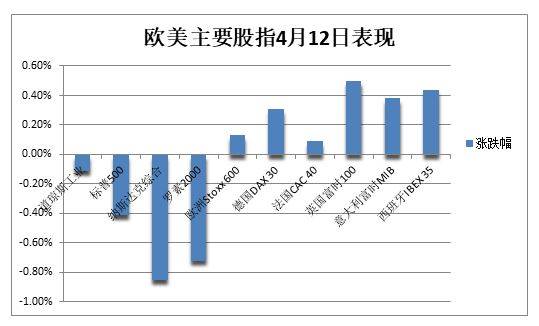 鸽派美联储会议纪要触发衰退担忧<strong></p>
<p>adr美股</strong>，美股加速转跌，油价连续两日涨2%