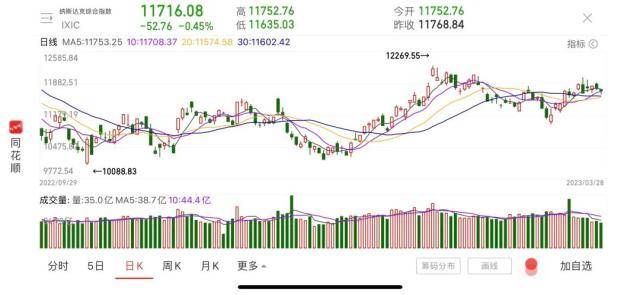 暴跌99%！硅谷银行案“问责大会”召开<strong></p>
<p>adr美股</strong>，国会与美联储、银行互喷……
