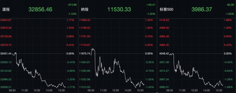 凌晨突发！广东河源地震<strong></p>
<p>adr美股</strong>，广州、深圳有震感！鲍威尔重磅讲话，美股暴跌600点！加息风暴将更快！拜登宣布：增税