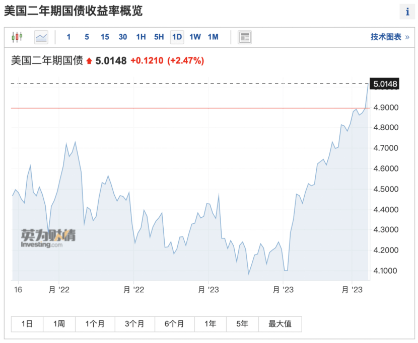 凌晨突发！广东河源地震<strong></p>
<p>adr美股</strong>，广州、深圳有震感！鲍威尔重磅讲话，美股暴跌600点！加息风暴将更快！拜登宣布：增税