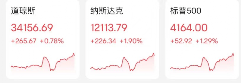 突然爆火<strong></p>
<p>adr美股</strong>！超级巨头出手：一夜暴涨超5000亿