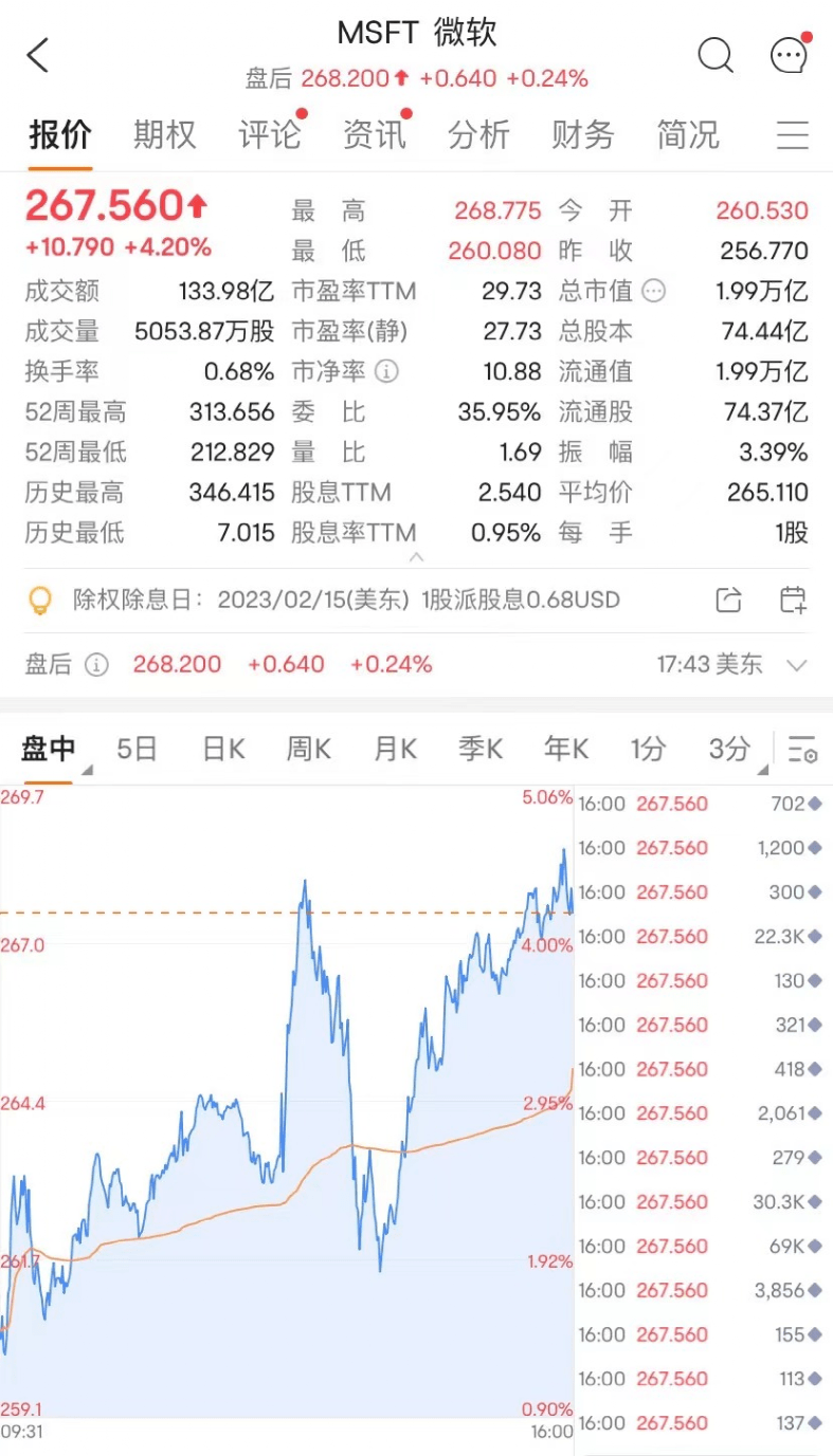 突然爆火<strong></p>
<p>adr美股</strong>！超级巨头出手：一夜暴涨超5000亿