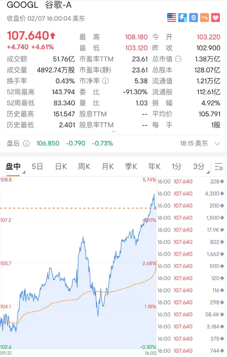 突然爆火<strong></p>
<p>adr美股</strong>！超级巨头出手：一夜暴涨超5000亿