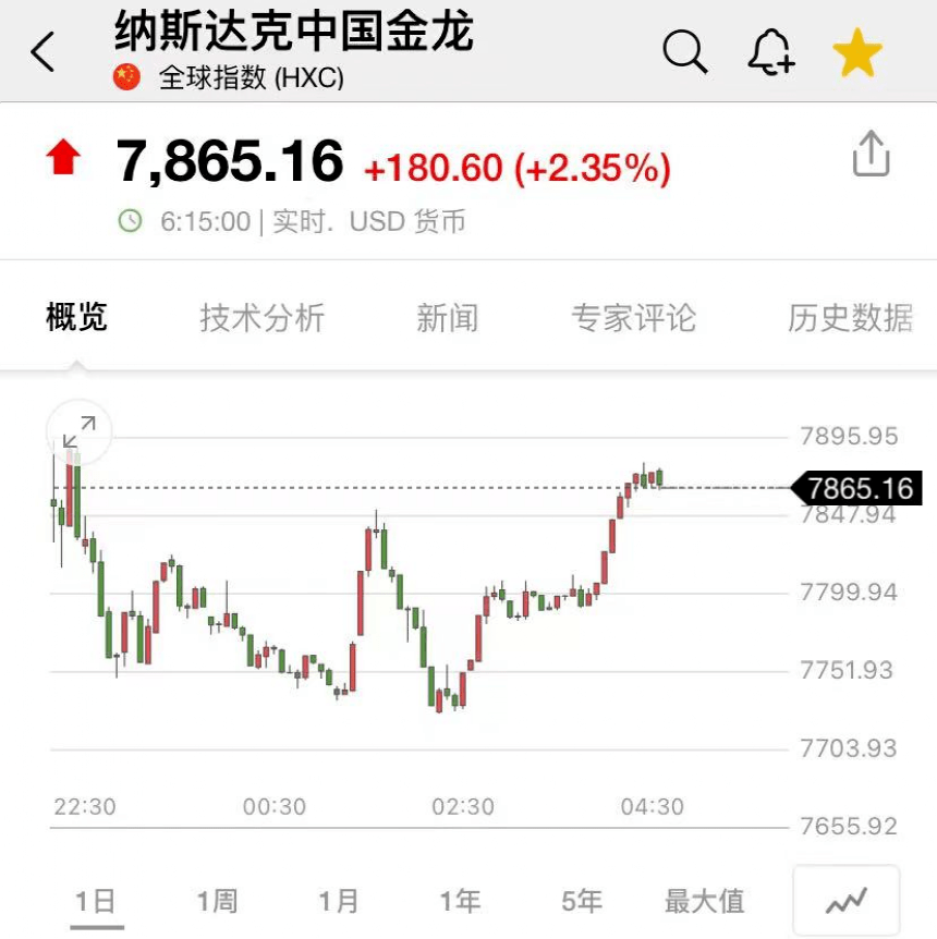 突然爆火<strong></p>
<p>adr美股</strong>！超级巨头出手：一夜暴涨超5000亿