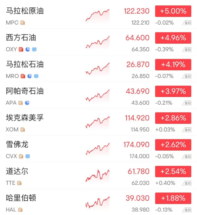 突然爆火<strong></p>
<p>adr美股</strong>！超级巨头出手：一夜暴涨超5000亿