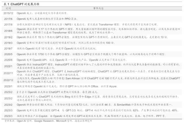 ChatGPT的美股映射：借鉴苹果和特斯拉