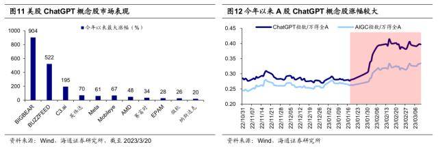 ChatGPT的美股映射：借鉴苹果和特斯拉
