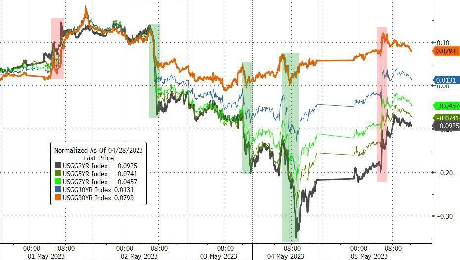 就业超预期稳健、苹果给力<strong></p>
<p>苹果美股</strong>，美股终结四连跌，纳指5月首周开门红，地区银行探底大反弹