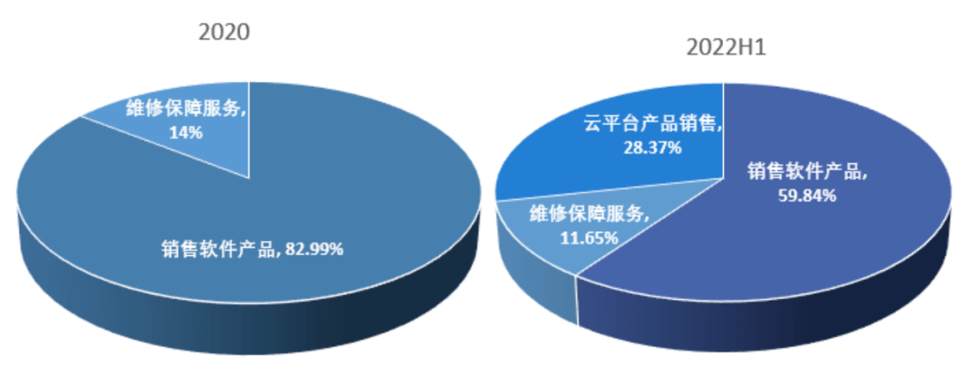 智氪丨曾起诉苹果、索赔百亿<strong></p>
<p>苹果美股</strong>，小i机器人转战美股割「韭菜」？