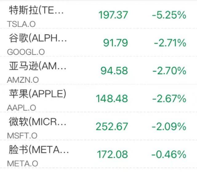 美股突然崩了！暴跌700点！苹果、微软大跌7200亿<strong></p>
<p>苹果美股</strong>，“特斯拉概念股”暴涨75%！普京大动作：已提交！