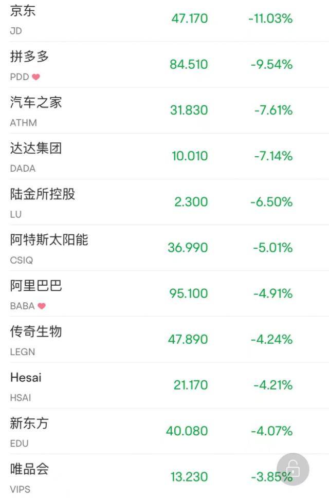 美股突然崩了！暴跌700点！苹果、微软大跌7200亿<strong></p>
<p>苹果美股</strong>，“特斯拉概念股”暴涨75%！普京大动作：已提交！