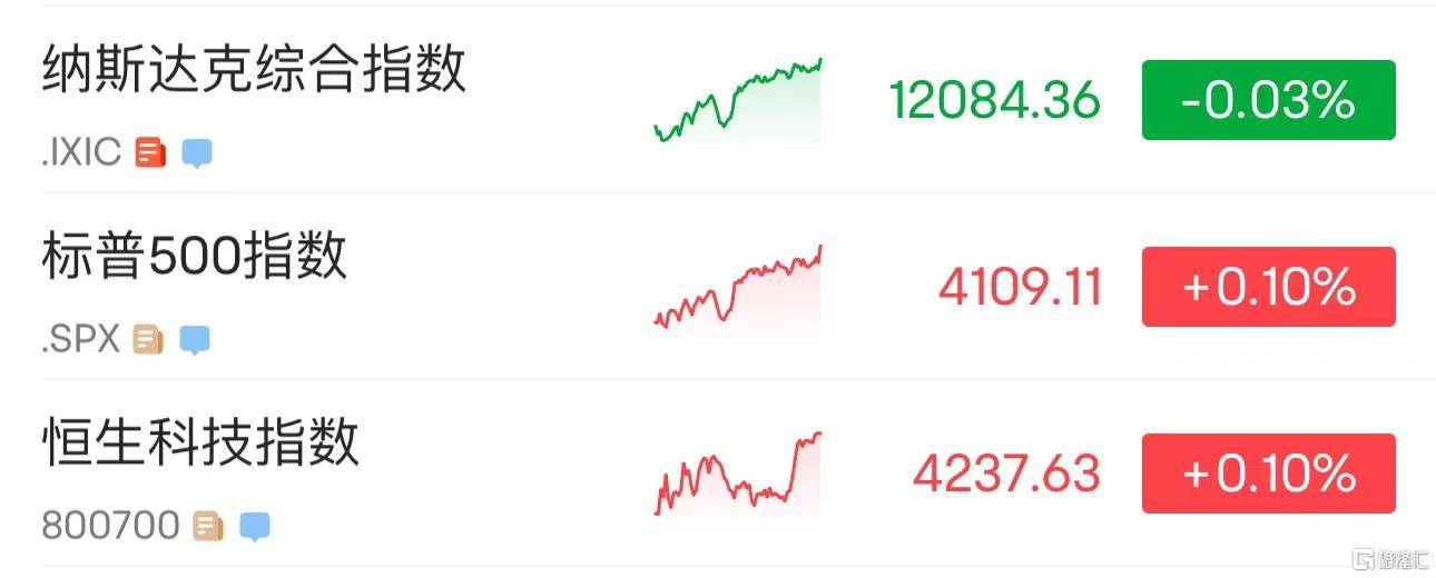 环球一览 | 美国银行业危机现缓解的重要信号<strong></p>
<p>苹果美股</strong>！ 美股即将接受严酷财报季考验 苹果公司一季度PC出货量下降40%