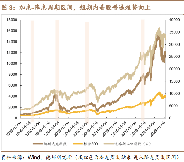 ETF观察丨美股银行股反弹<strong></p>
<p>苹果美股</strong>，美股三大股指5日显著上涨，标普500ETF（513500）涨超1%