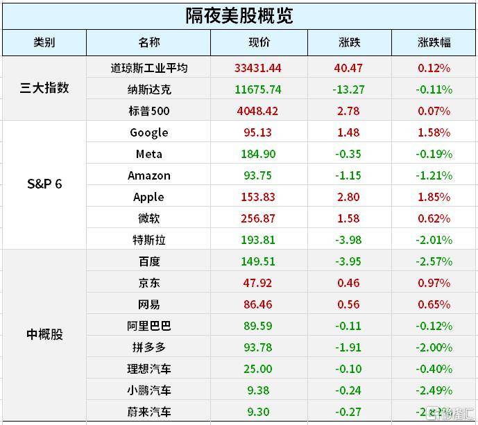 早报 (03.07）| 华尔街大空头“翻多”！六年来首次<strong></p>
<p>苹果美股</strong>，高盛建议增持苹果；风险事件密集投资者战战兢兢，美股冲高回落；人民币国际化再进一步！
