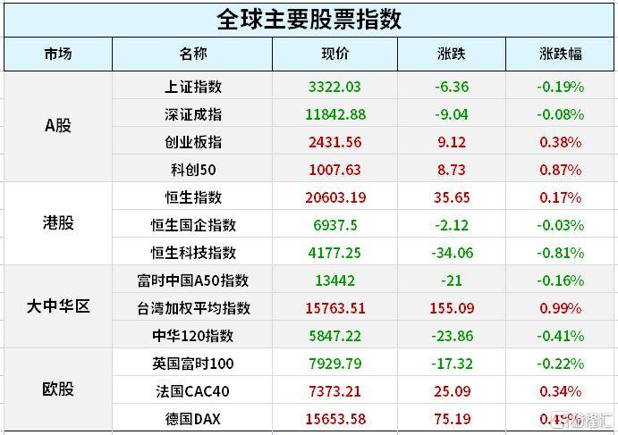 早报 (03.07）| 华尔街大空头“翻多”！六年来首次<strong></p>
<p>苹果美股</strong>，高盛建议增持苹果；风险事件密集投资者战战兢兢，美股冲高回落；人民币国际化再进一步！