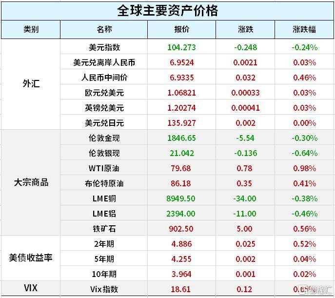 早报 (03.07）| 华尔街大空头“翻多”！六年来首次<strong></p>
<p>苹果美股</strong>，高盛建议增持苹果；风险事件密集投资者战战兢兢，美股冲高回落；人民币国际化再进一步！